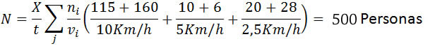 f2